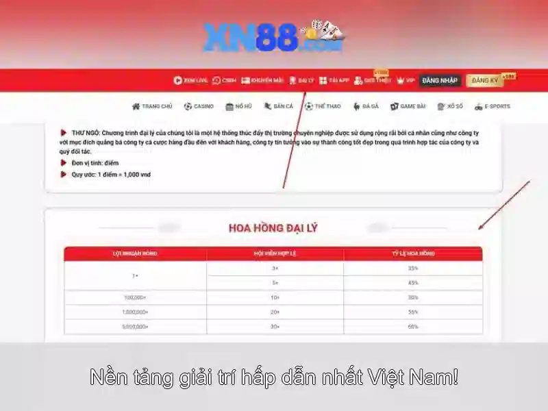 Trải Nghiệm Slot