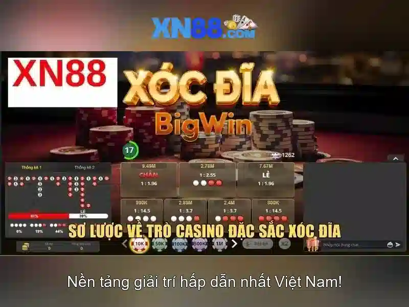 Cách Thức Liên Hệ Với Bộ Phận Hỗ Trợ XN88